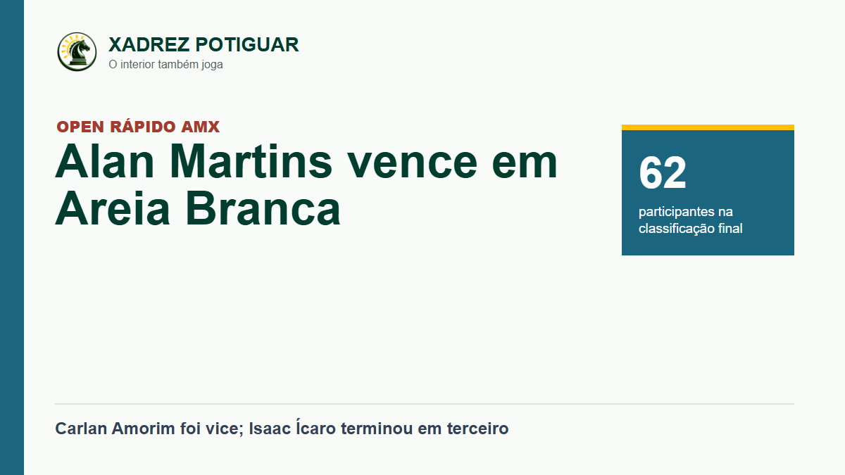 Arte sobre o resultado do Open Rápido AMX