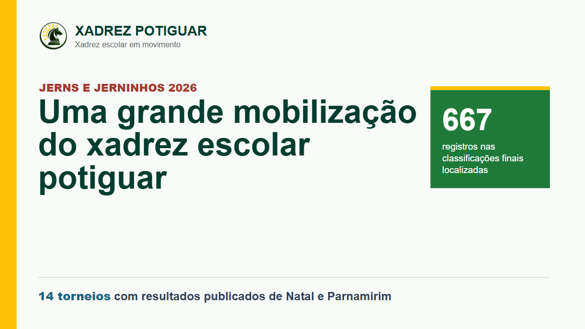 Arte sobre os resultados publicados dos JERNS e Jerninhos