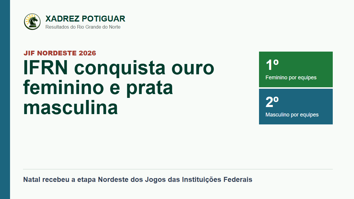 Arte sobre o resultado do IFRN no xadrez dos JIF Nordeste