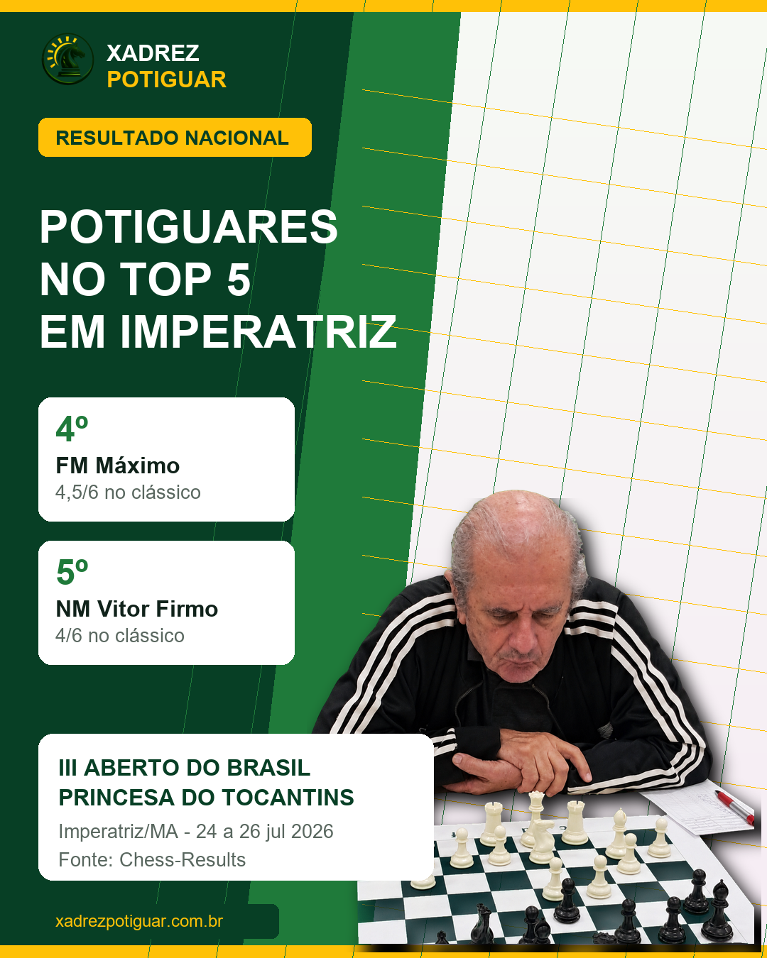 Arte sobre o desempenho potiguar no Aberto do Brasil em Imperatriz